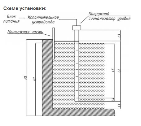 Схема установки погружного сигнализатора уровня ПСУ