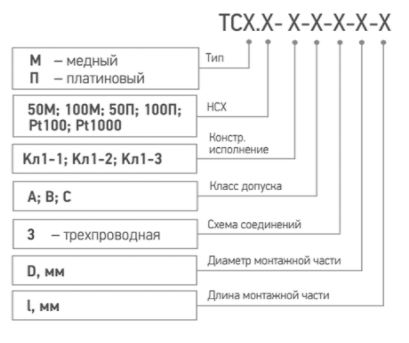 Форма заказа термометров сопротивления ТСМ/ТСП-Кл1-1,-2,-3