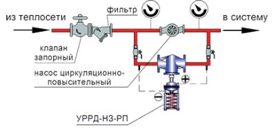 Схема подключения регулятора перепуска УРРД-НЗ-РП на байпасной линии насоса