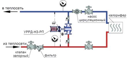 Схема подключения регулятора перепуска УРРД-НЗ-РП в системе вентиляции