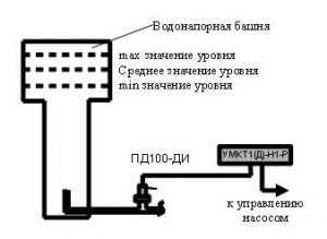 Пример использования измерителя-регулятора УМКТ1(Д)-Н1-Р
