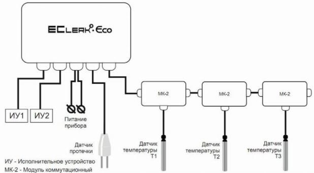 Схема подключения EClerk-Eco-3TL-GSM-0-2R-HP с функцией GSM регулятора