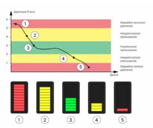 Пример работы индикатора ИТП-15