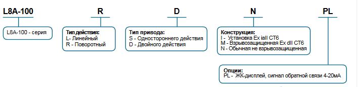 Форма заказа позиционера L8A-100