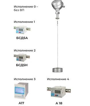 Радиоволновой измеритель уровня РДУЗ-52 (уровнемер радарный)